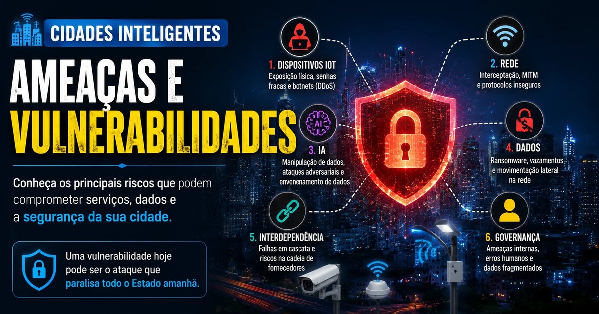 O Elo Mais Fraco Pode Parar uma Cidade Inteligente: As Principais Ameaças Cibernéticas