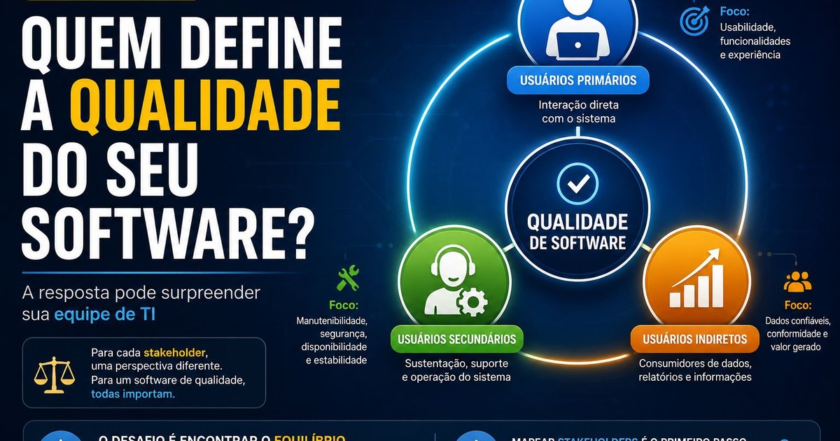 ISO 25010: Quem Define a Qualidade do Seu Software? O Papel dos Stakeholders no Sucesso do Projeto
